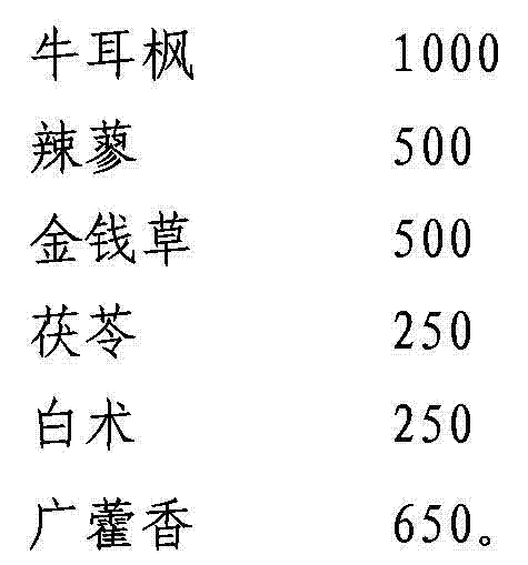 Traditional Chinese medicine preparation for treating chronic and nonspecific ulcerative colitis and preparation method thereof