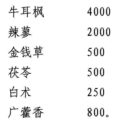 Traditional Chinese medicine preparation for treating chronic and nonspecific ulcerative colitis and preparation method thereof