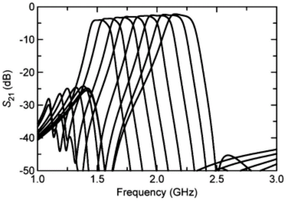 A Broadband Bandpass Filter with Reconfigurable Frequency and Bandwidth