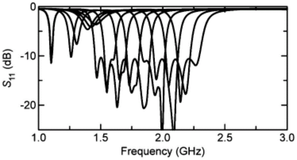 A Broadband Bandpass Filter with Reconfigurable Frequency and Bandwidth