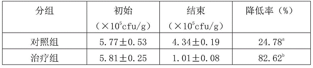 Coarse cereal rice prepared by broken rice and preparation method thereof