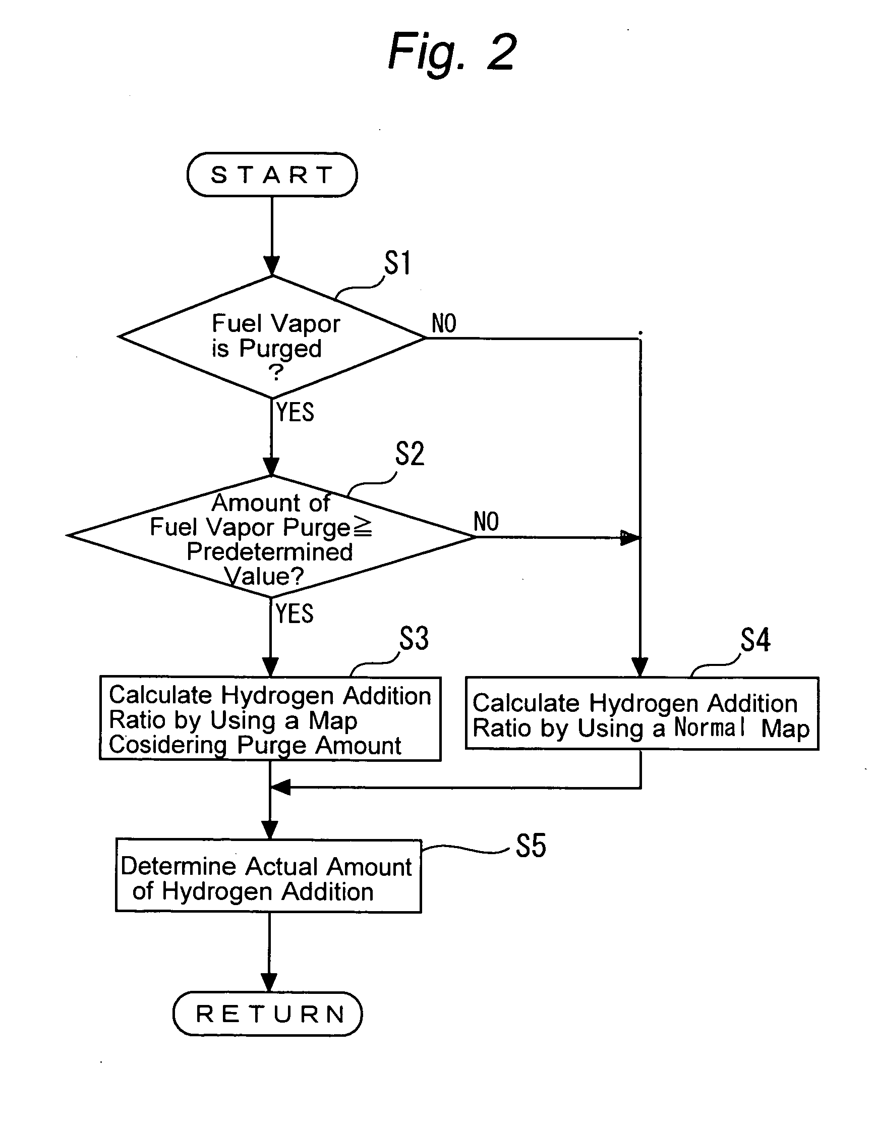 Control System For Hydrogen Addition Internal Combustion Engine