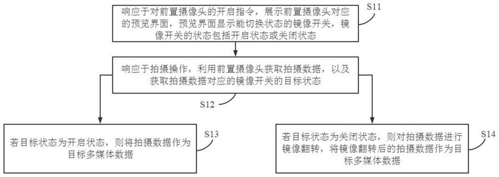 Multimedia data processing method and device, electronic equipment and storage medium