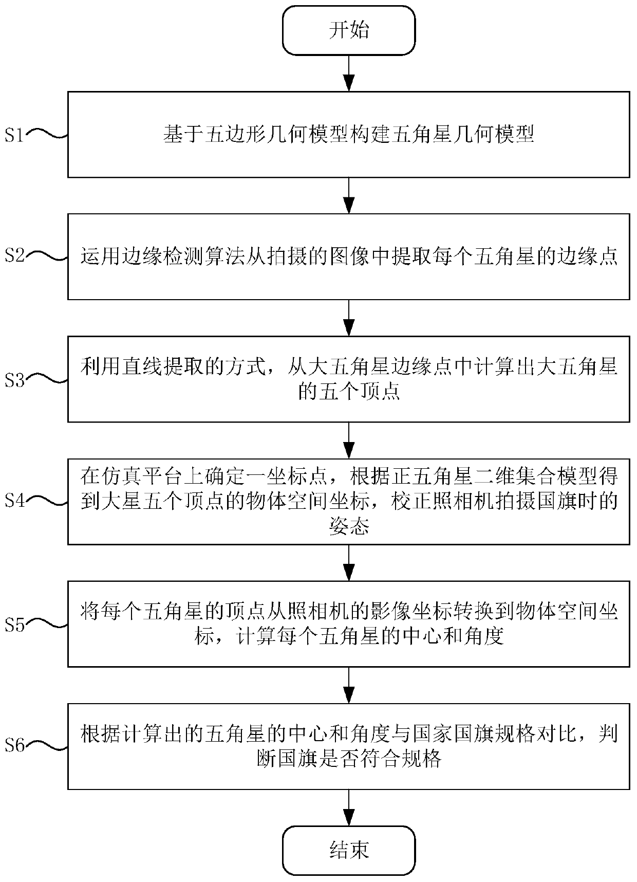 National flag detection method based on single image