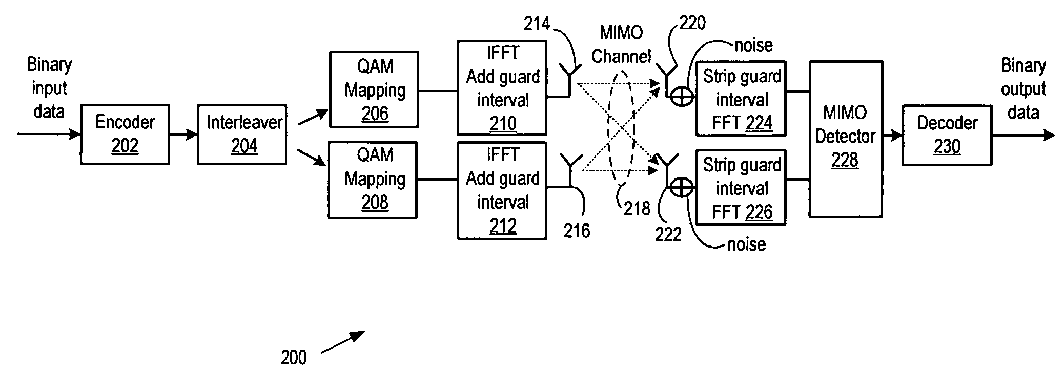 Reduced complexity detector for multiple-antenna systems