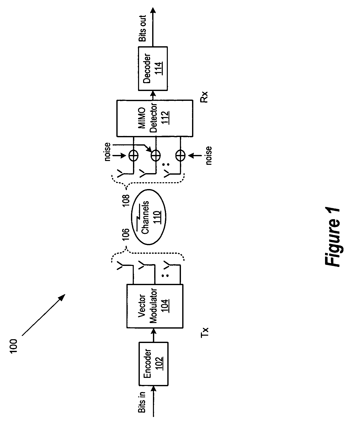 Reduced complexity detector for multiple-antenna systems