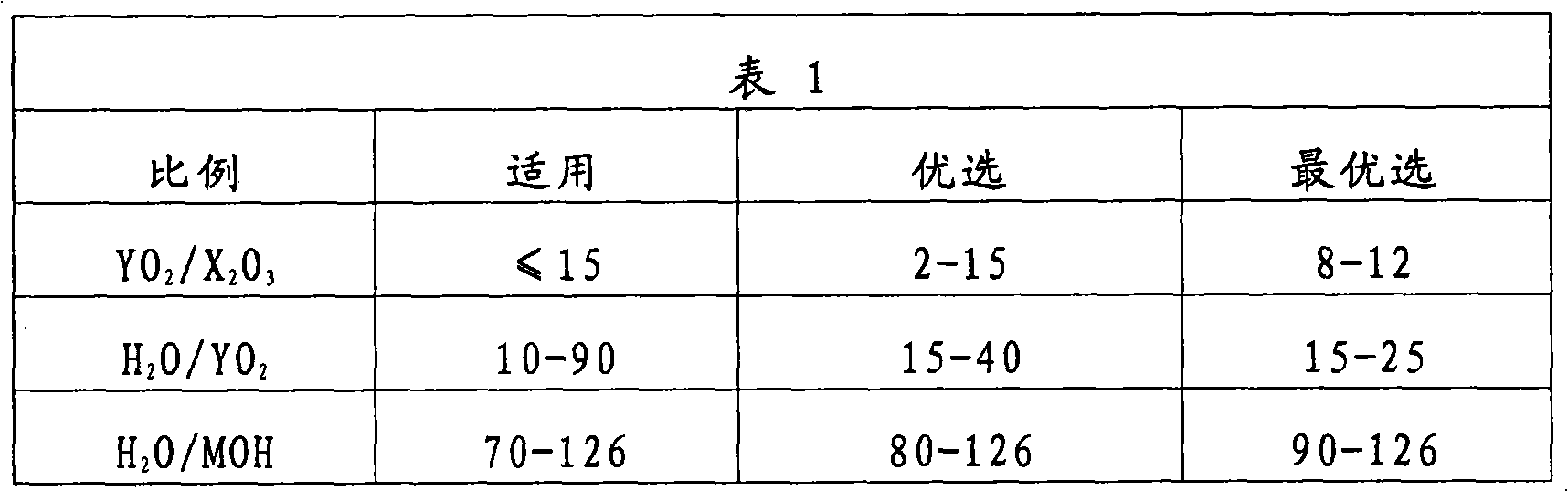 High metal content molecular sieves and their manufacture