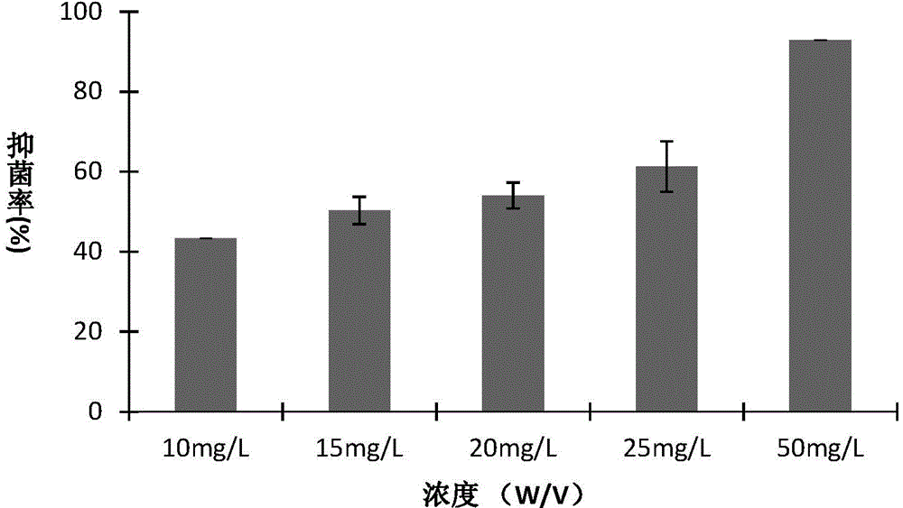 Polyaminopropyl-biguanide-containing preservative used for control of orange stem-end rot, and preparation and applications of the preservative