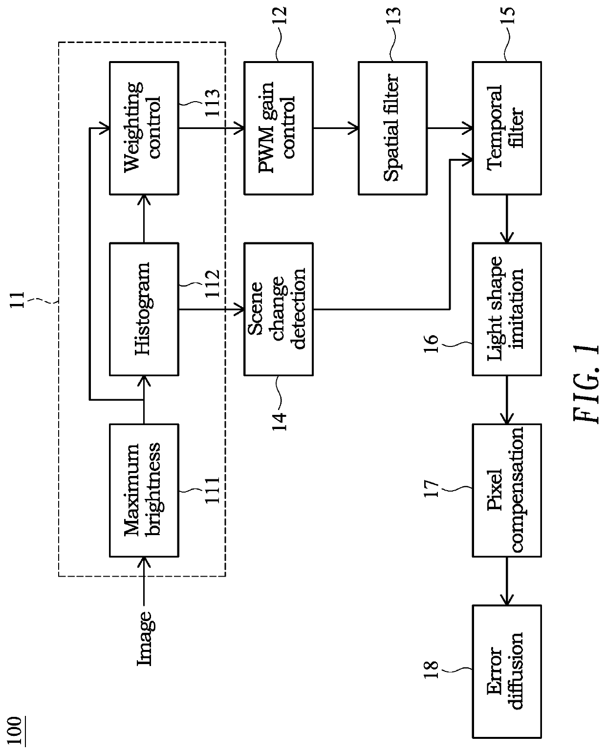 Local dimming system adaptable to a backlight of a display