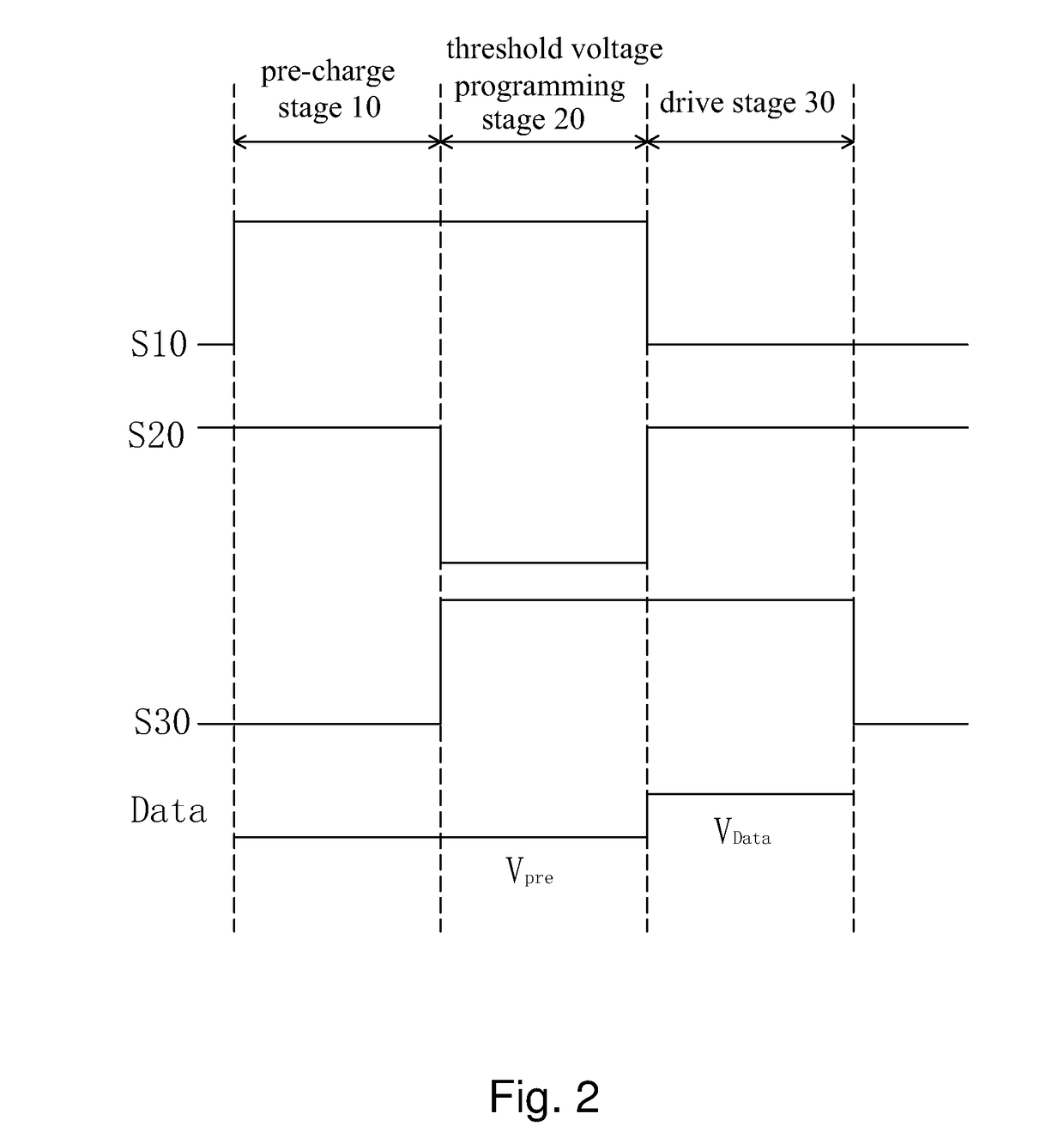 AMOLED pixel driving circuit and pixel driving method