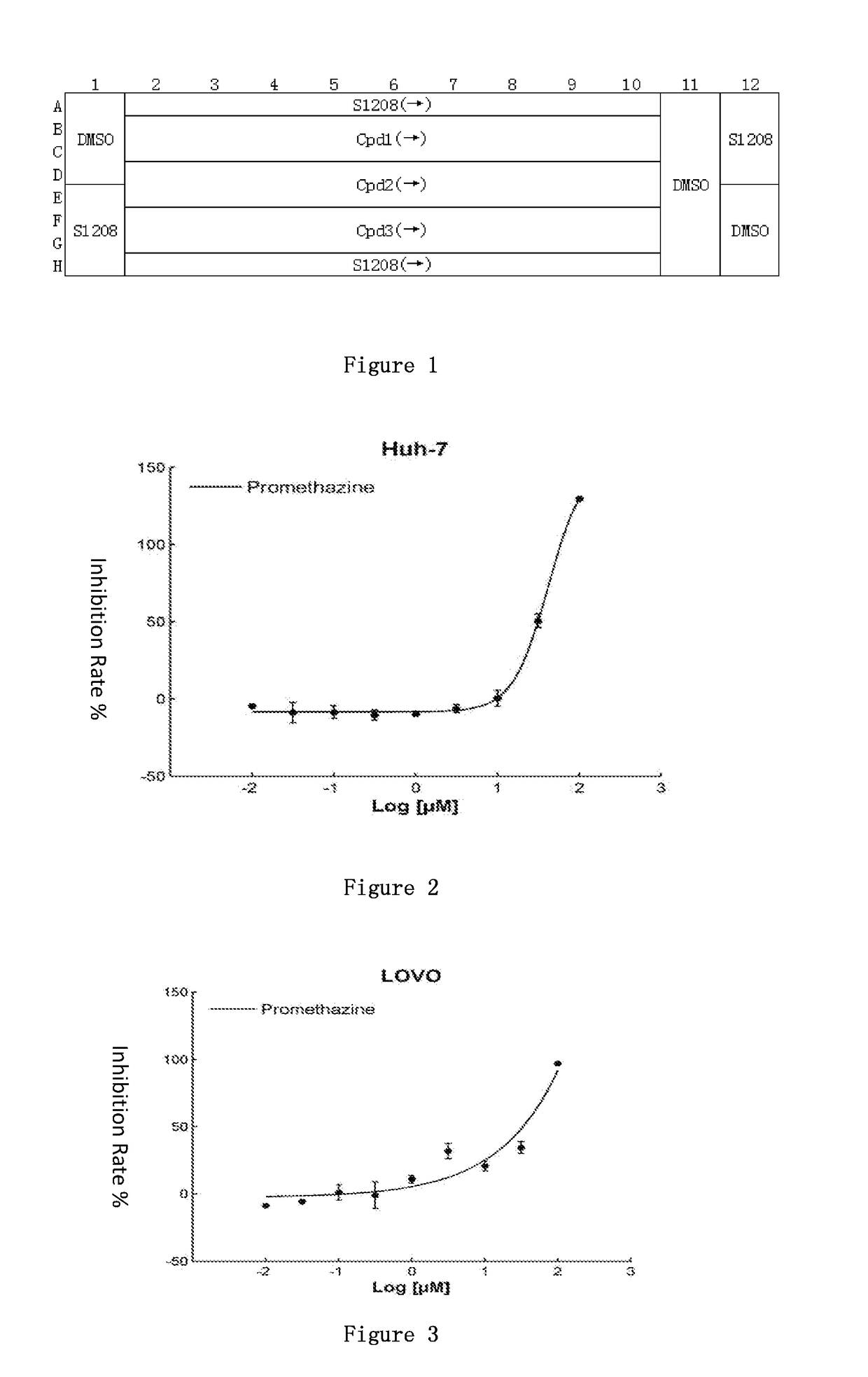 Applications for promethazine in preparing Anti-liver cancer and/or colon cancer and/or lung cancer products