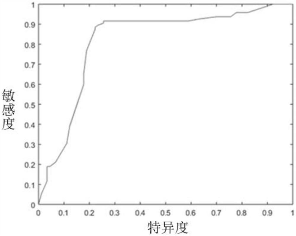 Use of Prevotella spp. in identifying and/or differentiating individuals of different ethnic groups