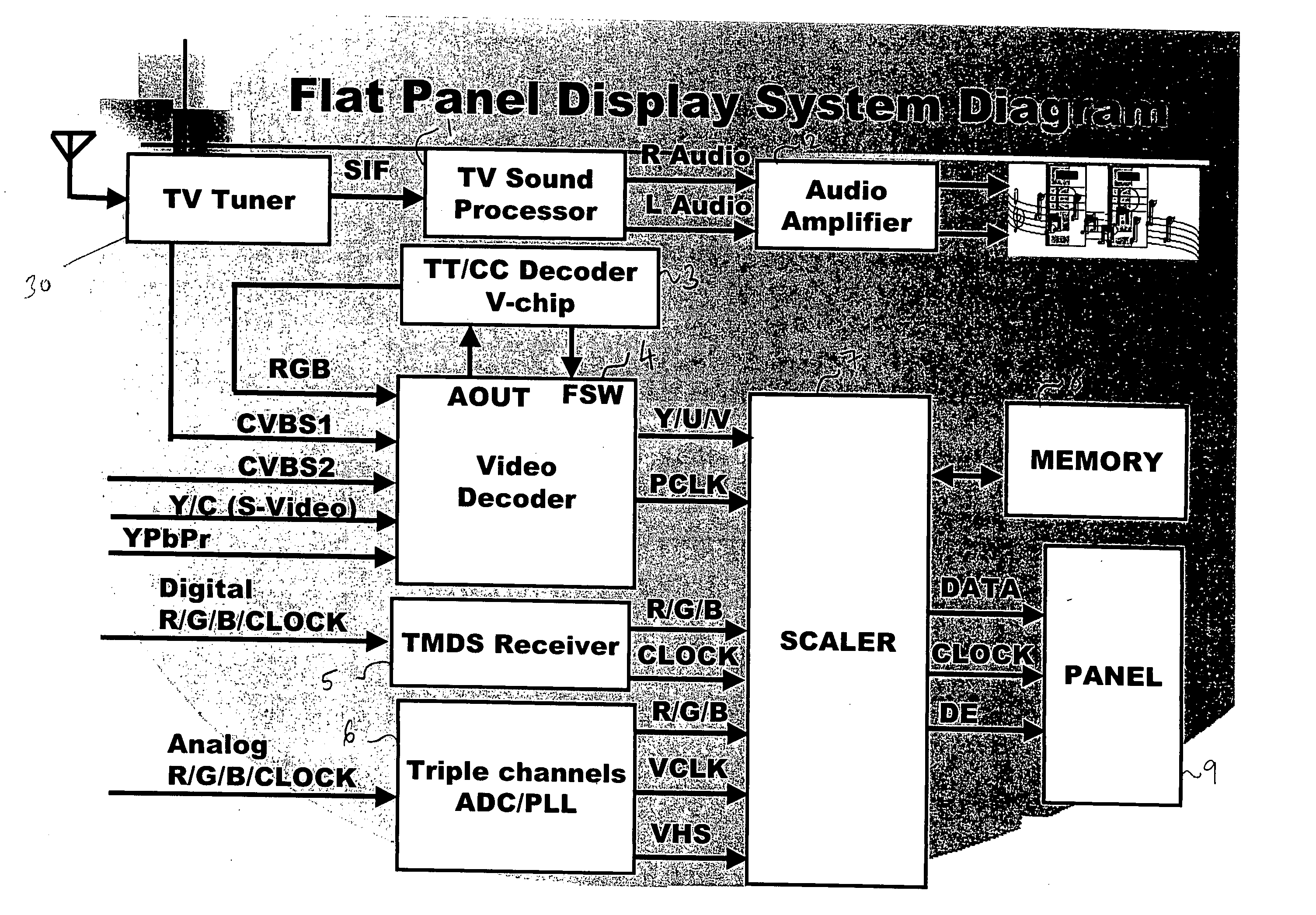 Liquid crystal display with changeable modules