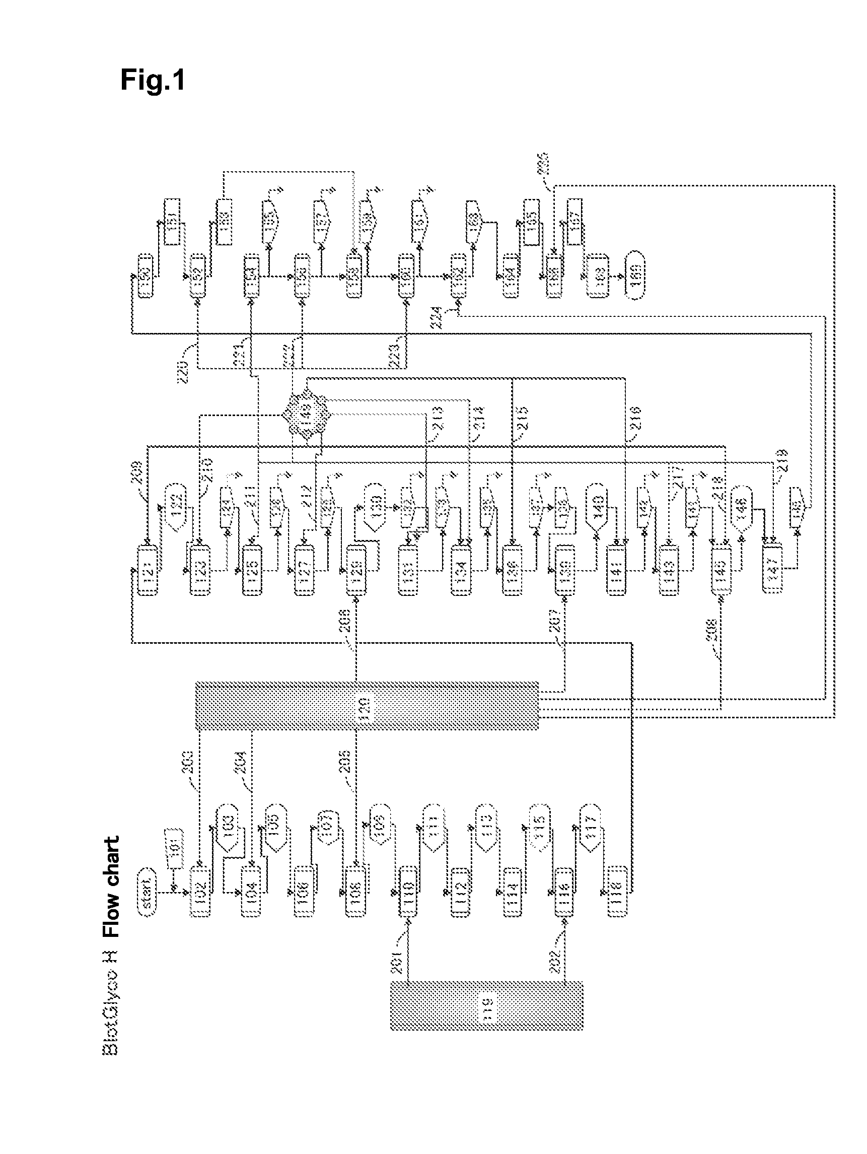 Apparatus for auto-pretreating sugar chain