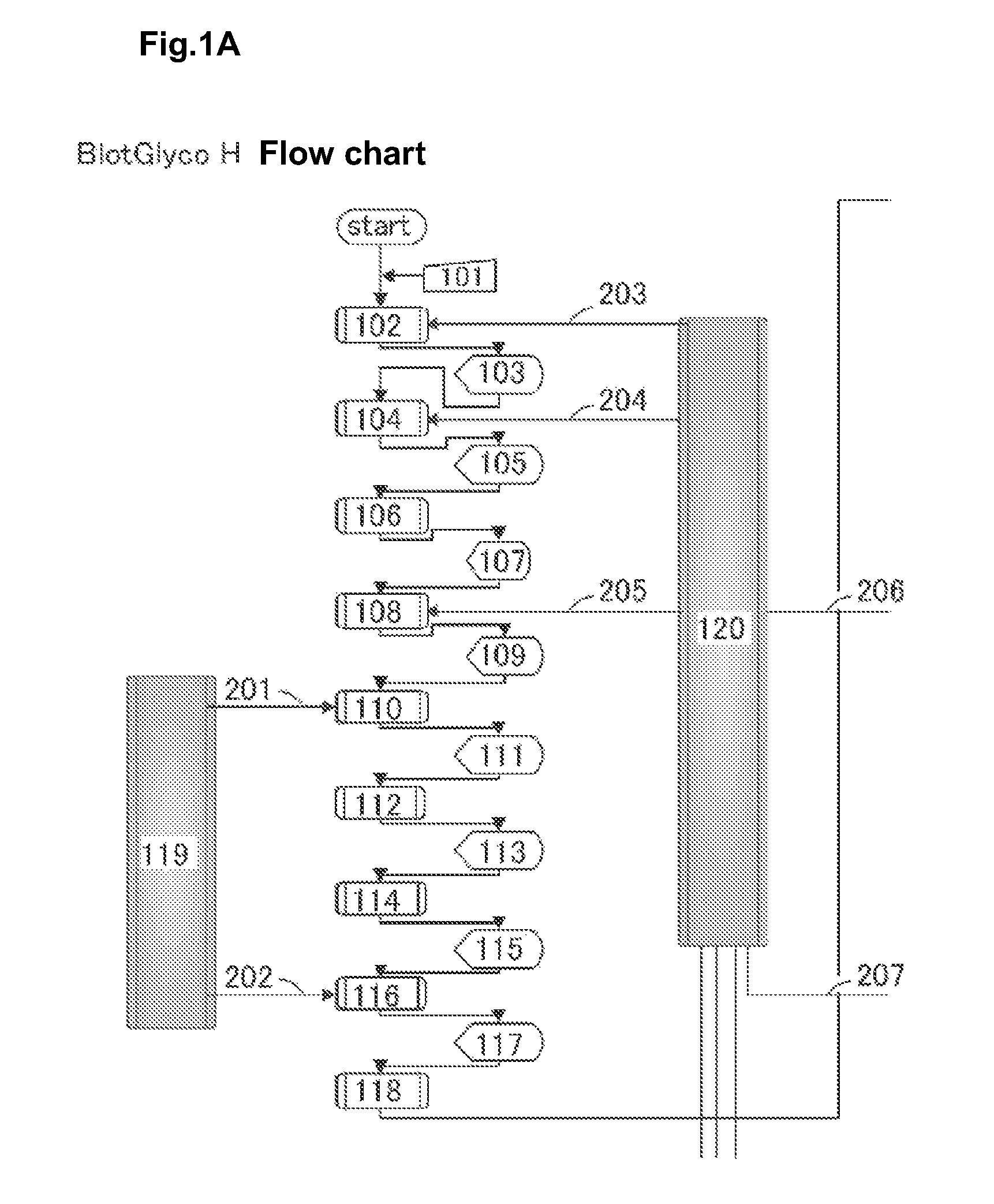 Apparatus for auto-pretreating sugar chain