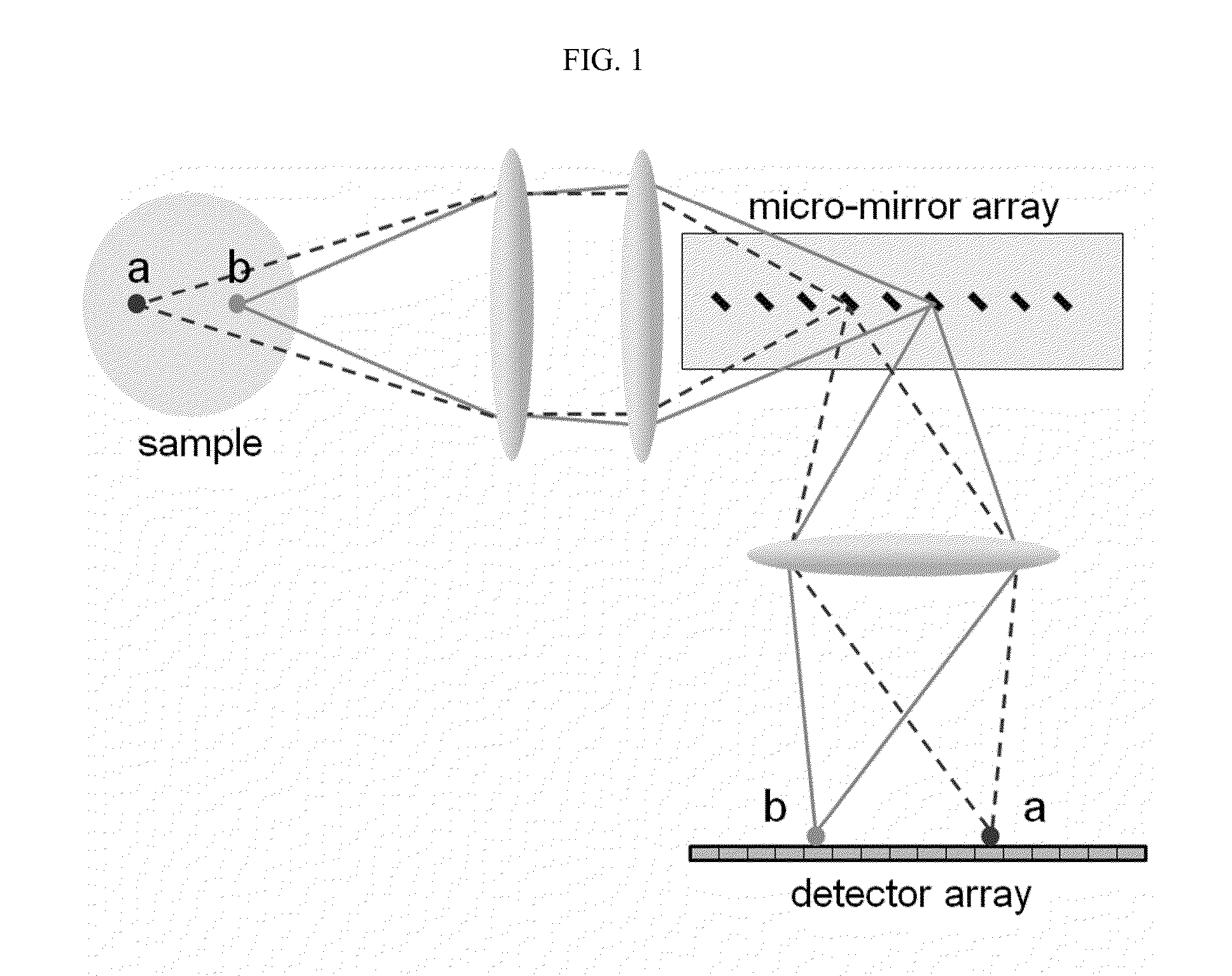 Z-microscopy