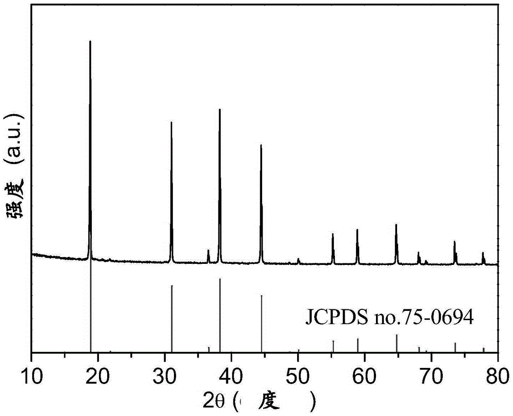 Preparation methods of fluorosilicate red fluorescent powder and composition containing fluorescent powder, products and applications