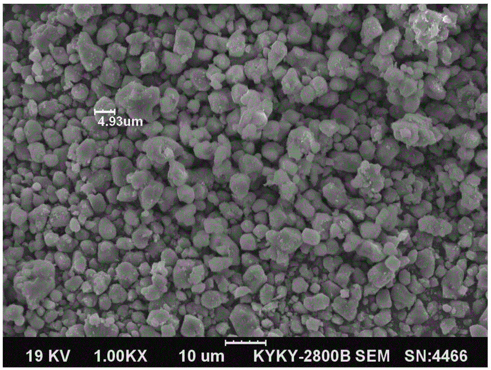 Preparation methods of fluorosilicate red fluorescent powder and composition containing fluorescent powder, products and applications