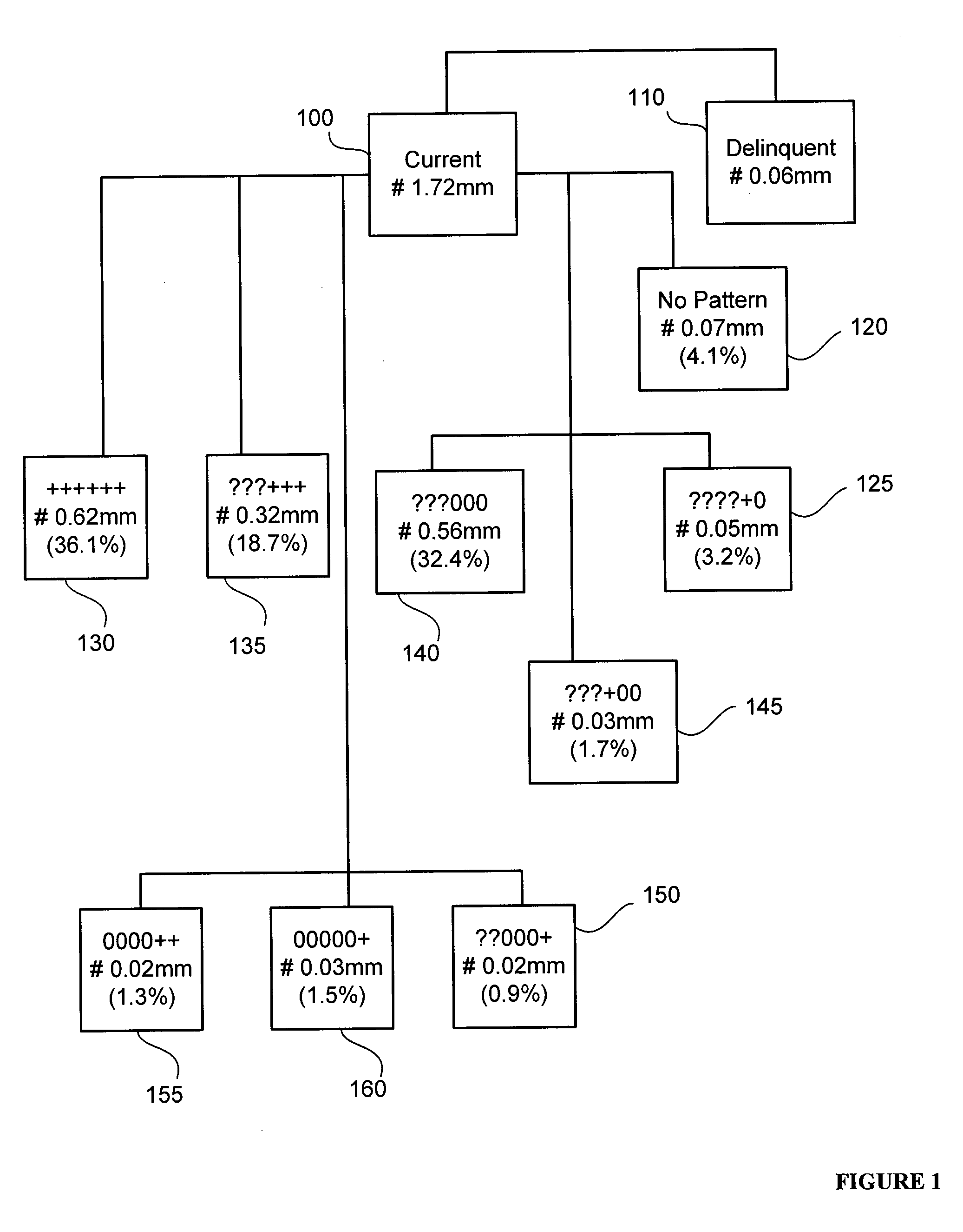 Total structural risk model