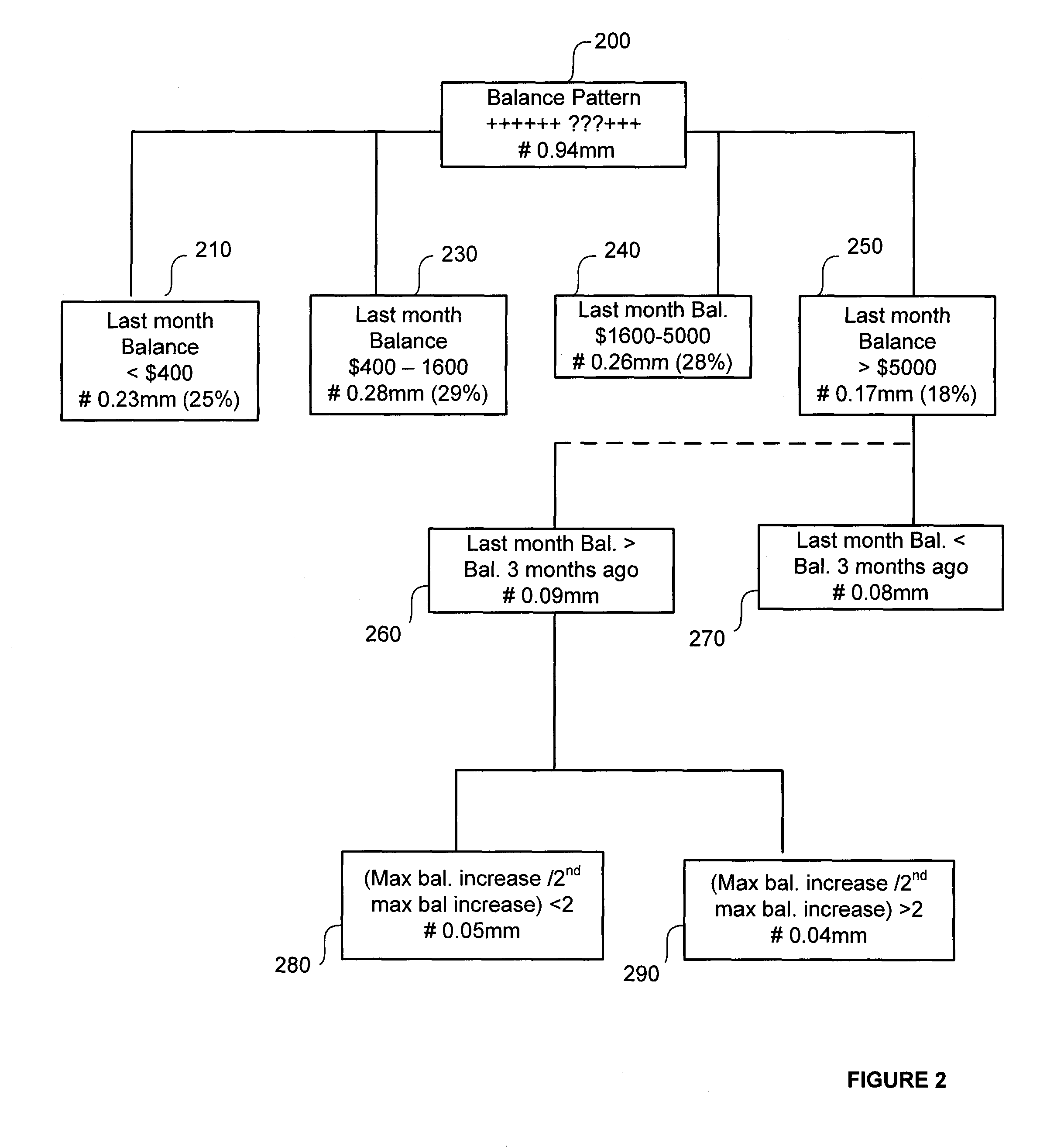 Total structural risk model