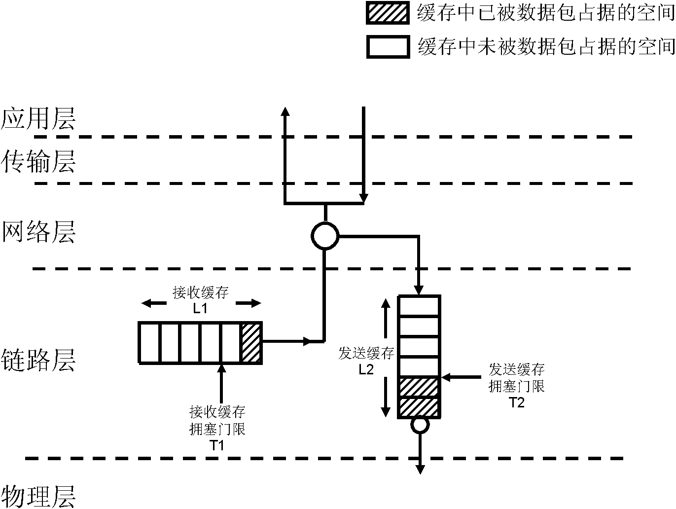 Wireless network congestion control method with attached-type cross-layer design