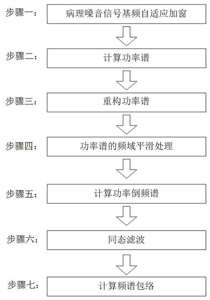 Pathological voice spectrum reconstruction method based on energy operator