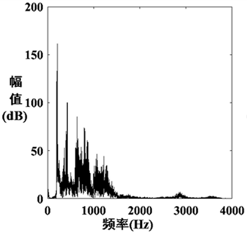 Pathological voice spectrum reconstruction method based on energy operator