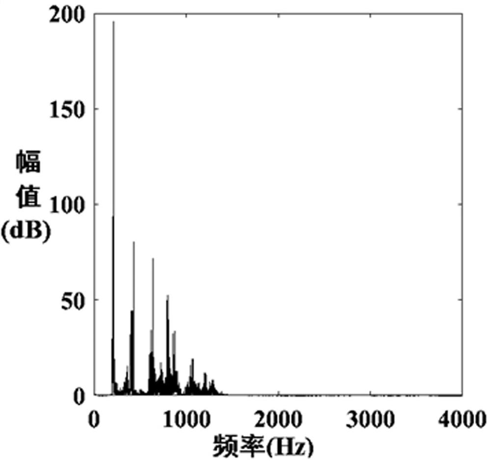 Pathological voice spectrum reconstruction method based on energy operator