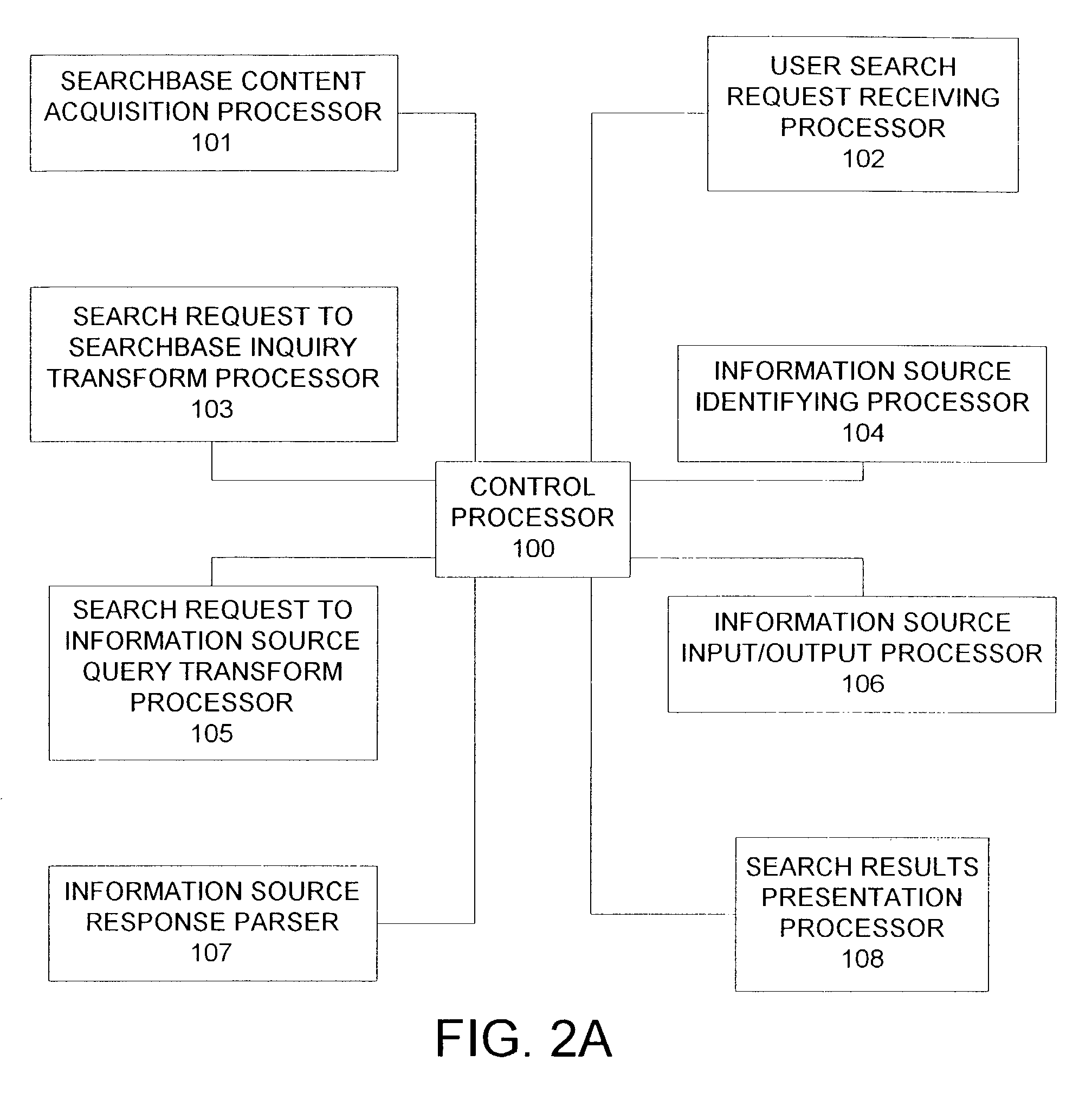 Method for searching from a plurality of data sources