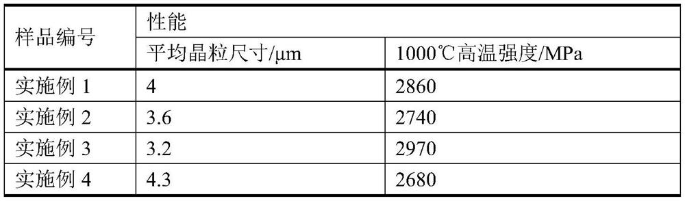 Synergistic Toughening of Polycrystalline Cubic Boron Nitride with Three Dimensions Materials