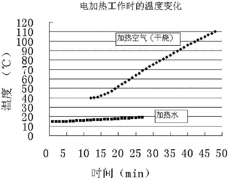 Control method and control system capable of preventing liquid heating equipment from parching