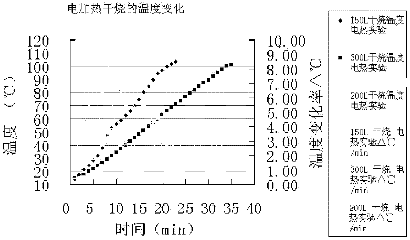 Control method and control system capable of preventing liquid heating equipment from parching