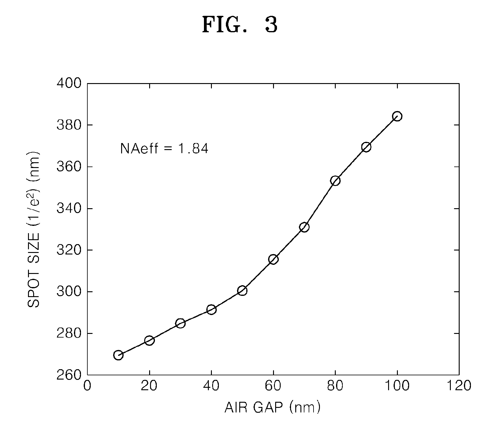 Sil near-field system