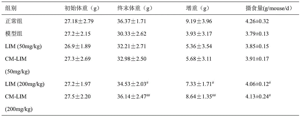 A kind of water-soluble Trichoderma granulosa melanin and its use as lead excretion drug