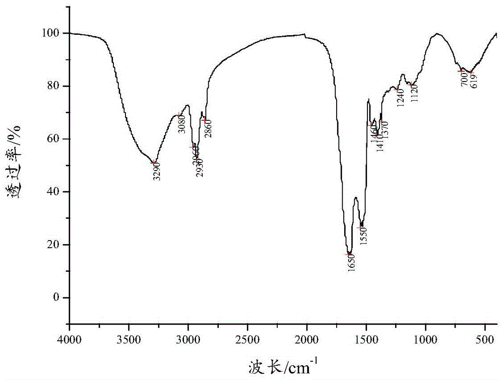 A kind of water-soluble Trichoderma granulosa melanin and its use as lead excretion drug