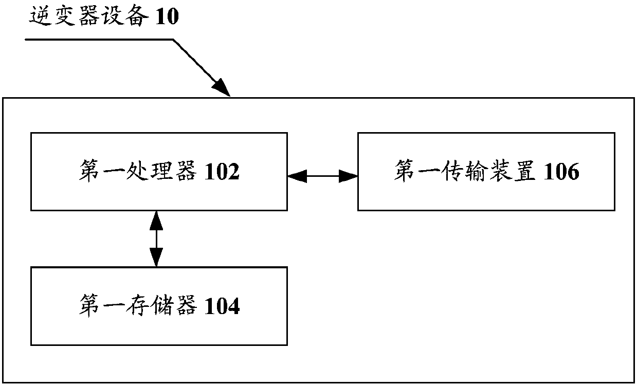 Power control method and device, inverter device and power station controller