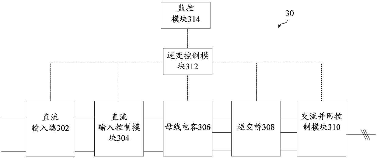 Power control method and device, inverter device and power station controller