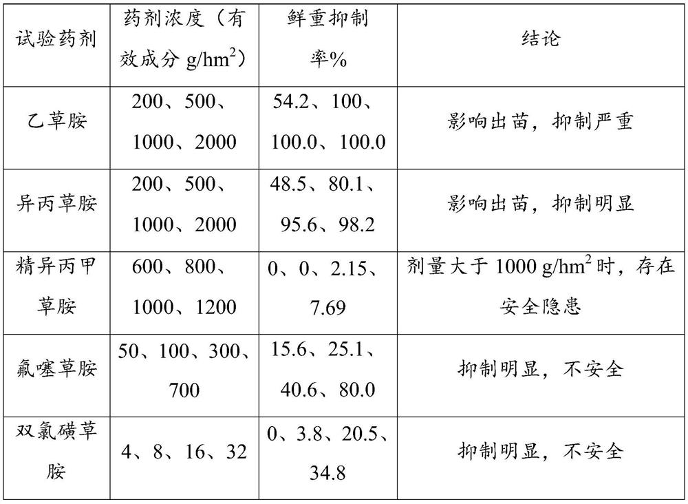 Cyperaceae crop weeding suspoemulsion as well as preparation method, application and application method thereof