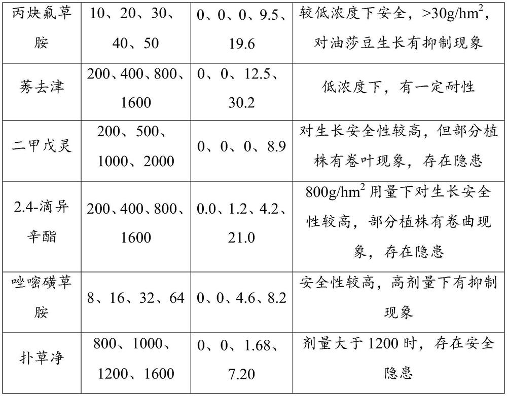 Cyperaceae crop weeding suspoemulsion as well as preparation method, application and application method thereof