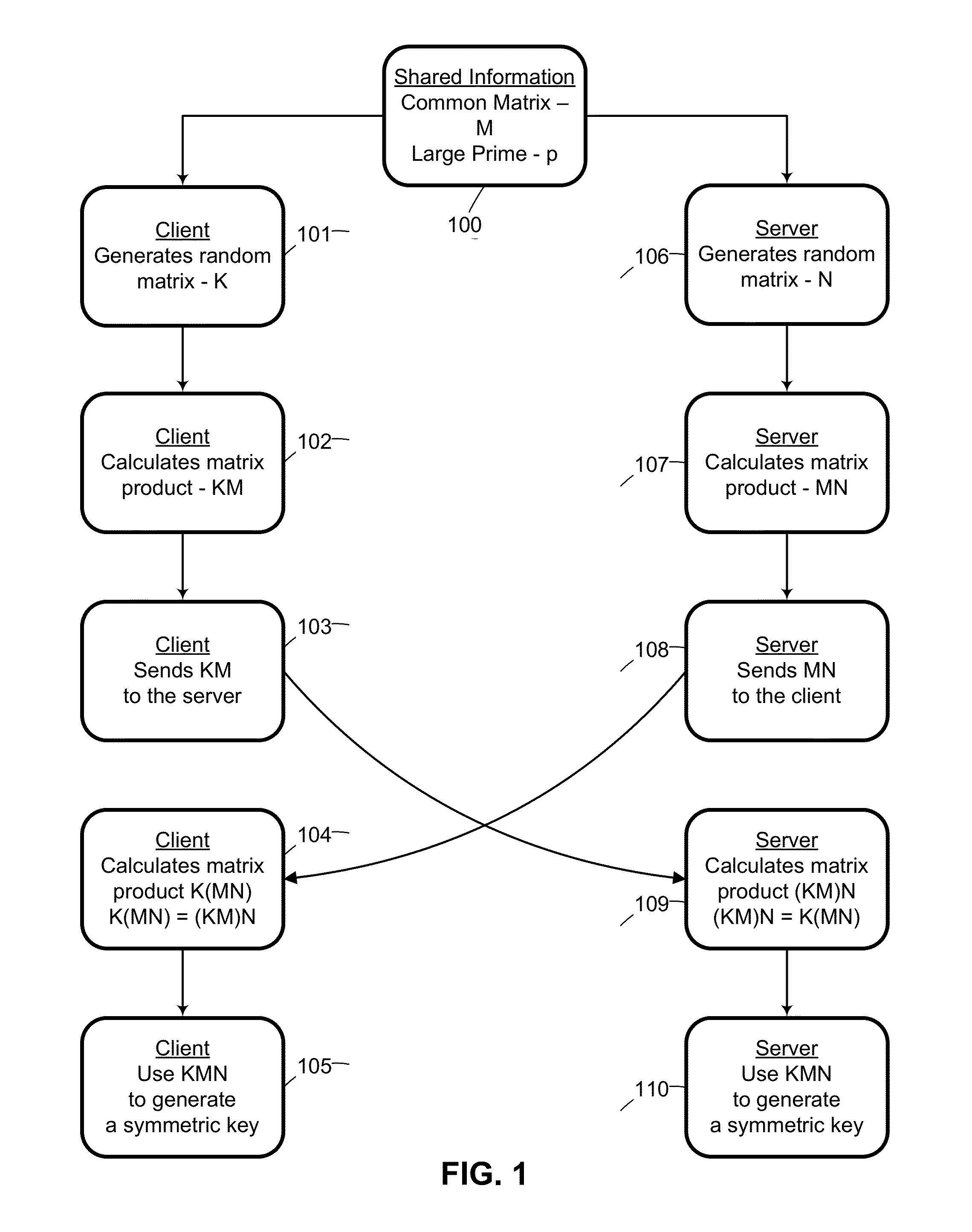 System and method for mutually authenticated cryptographic key exchange using matrices