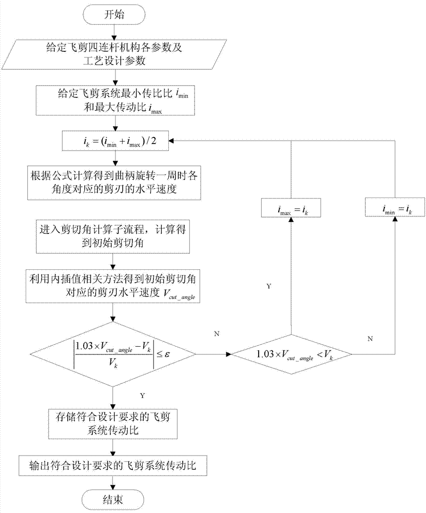 Hot-rolled steel section flying shear system speed reduction ratio control method