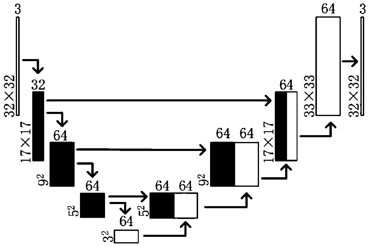 General disturbance generation method based on generative adversarial network