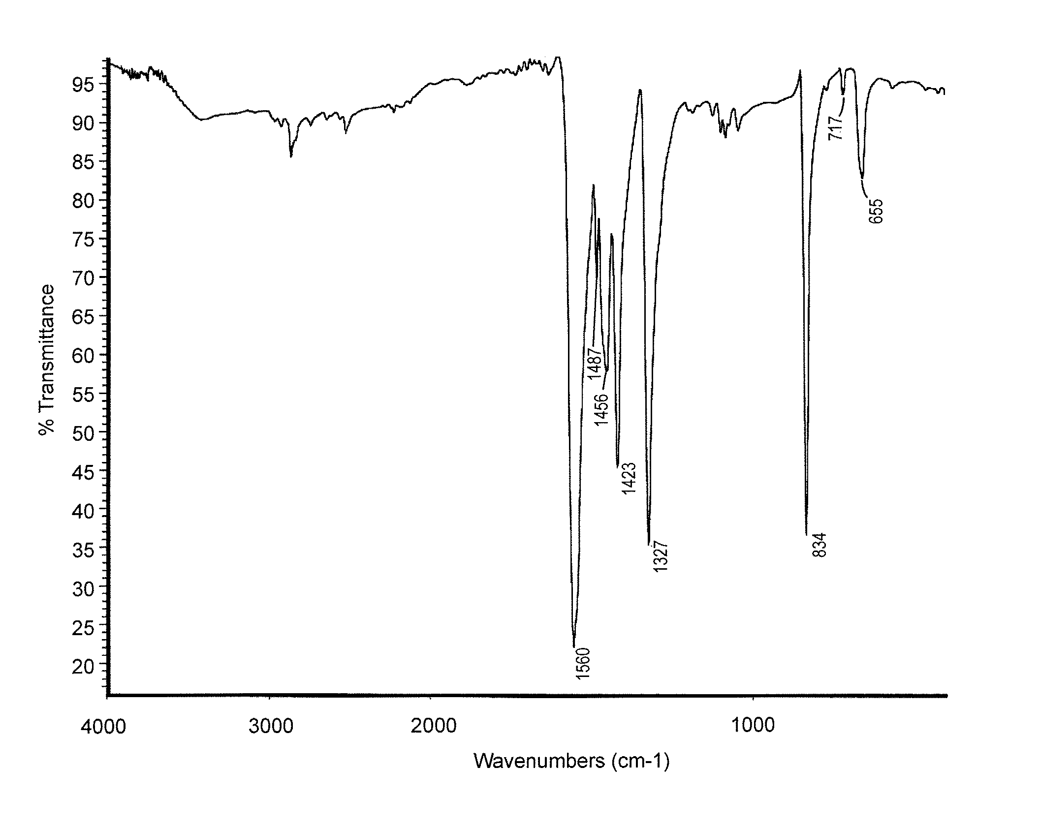 Preparation of a lead-free primary explosive