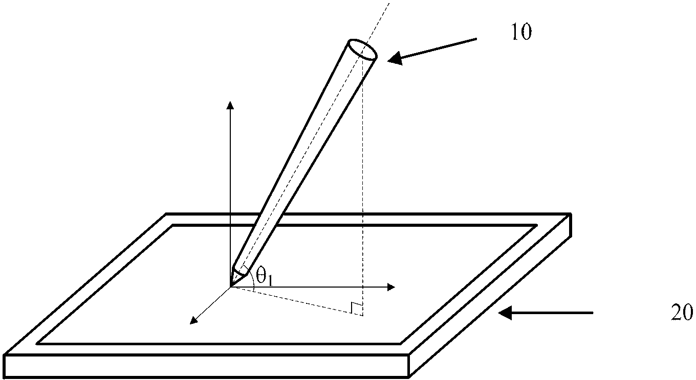 Automatic variable stroke type handwriting input device