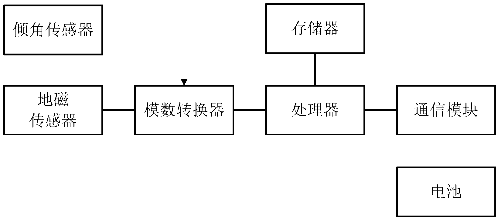 Automatic variable stroke type handwriting input device