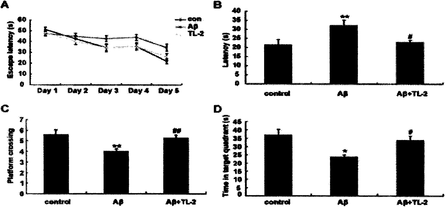 Application of fungus polyketide in preparation of medicine used for treating alzheimer disease