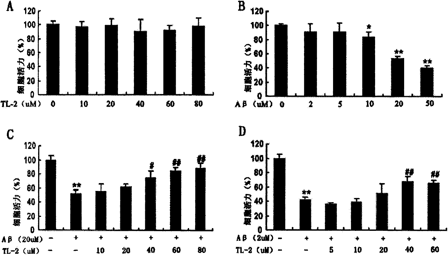 Application of fungus polyketide in preparation of medicine used for treating alzheimer disease