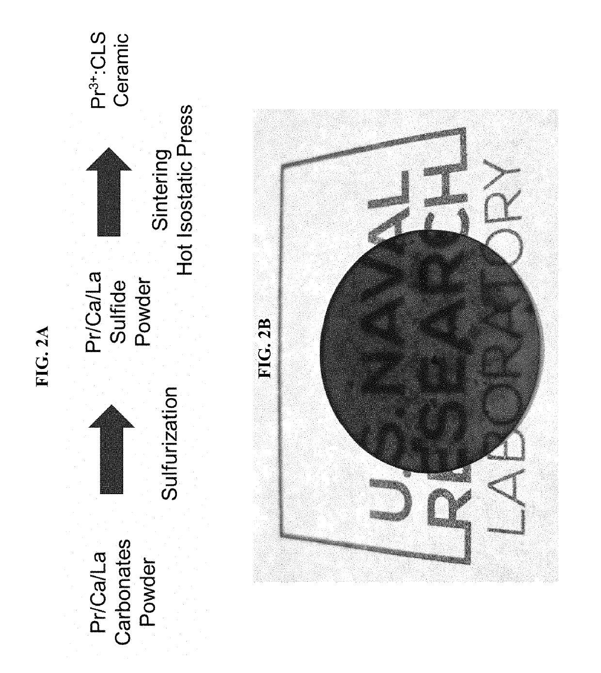 Rare-earth-doped ternary sulfides for mid-wave and long-wave IR lasers