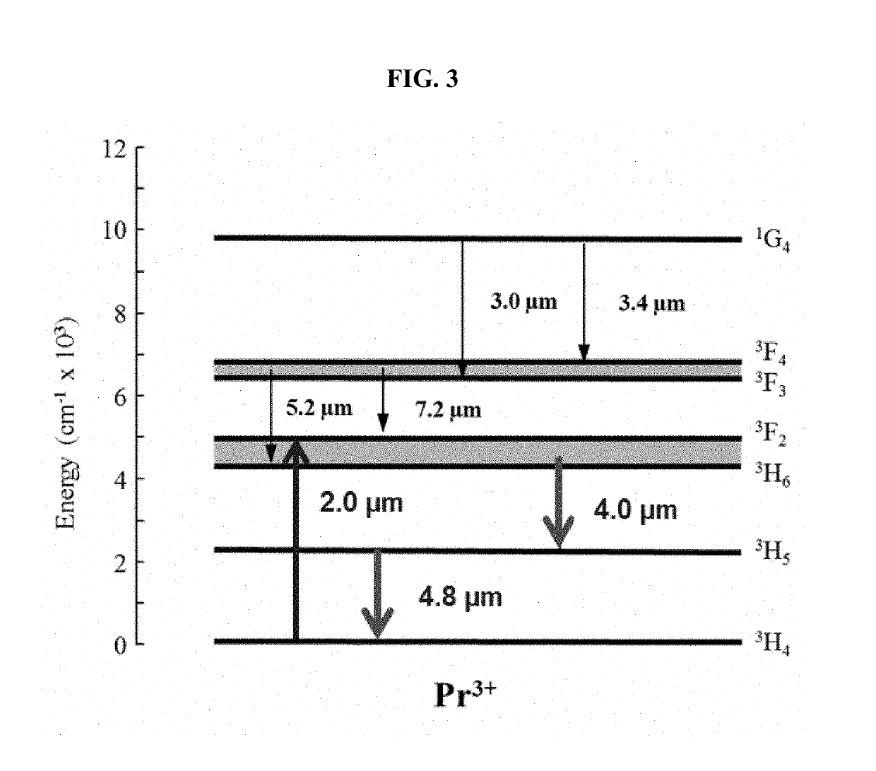 Rare-earth-doped ternary sulfides for mid-wave and long-wave IR lasers