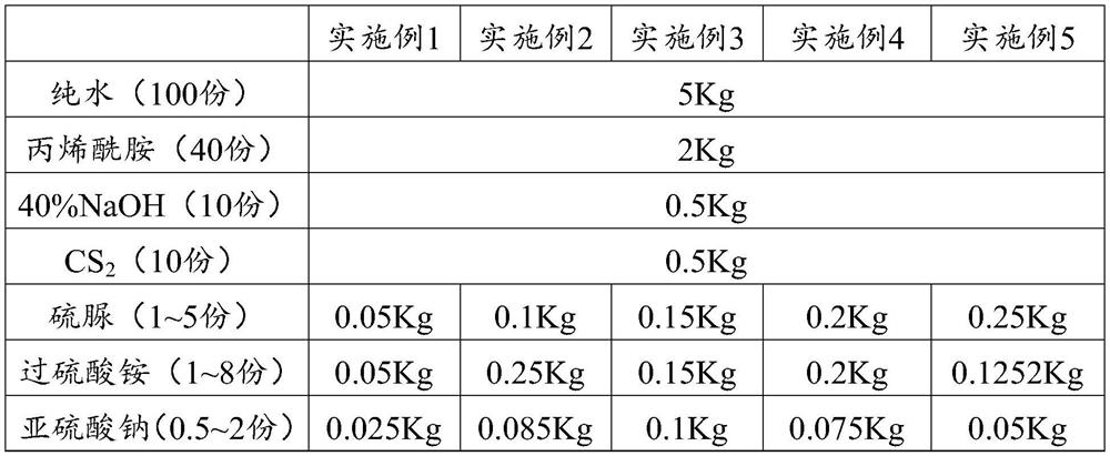 A kind of polymer chelating agent and preparation method thereof